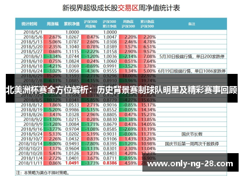 北美洲杯赛全方位解析：历史背景赛制球队明星及精彩赛事回顾