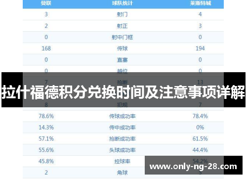 拉什福德积分兑换时间及注意事项详解