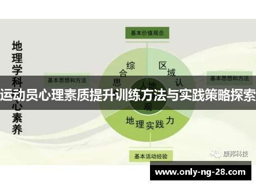 运动员心理素质提升训练方法与实践策略探索