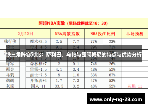 铁三角阵容对比：萨利巴、乌帕与楚阿梅尼的特点与优势分析