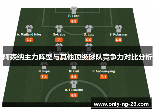 阿森纳主力阵型与其他顶级球队竞争力对比分析