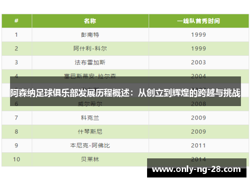 阿森纳足球俱乐部发展历程概述：从创立到辉煌的跨越与挑战