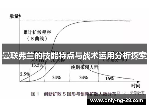曼联弗兰的技能特点与战术运用分析探索 曼联弗兰的技能特点与战术运用分析探索