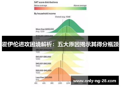 霍伊伦进攻困境解析:五大原因揭示其得分瓶颈 霍伊伦进攻困境解析:五大原因揭示其得分瓶颈