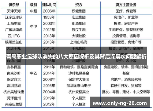 青岛职业足球队消失的八大原因探析及其背后深层次问题解析 青岛职业足球队消失的八大原因探析及其背后深层次问题解析