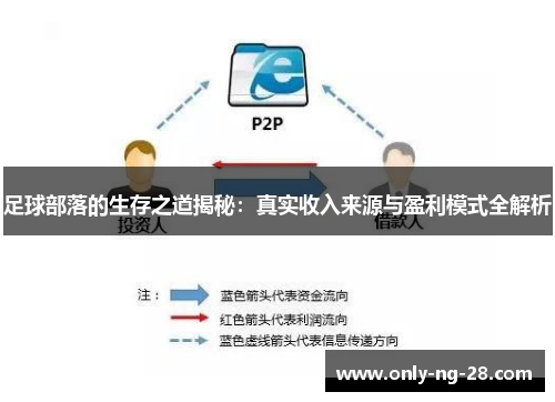 足球部落的生存之道揭秘：真实收入来源与盈利模式全解析