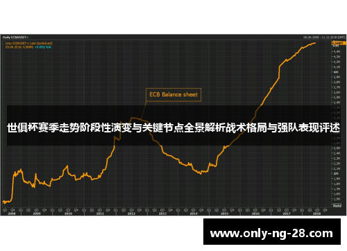 世俱杯赛季走势阶段性演变与关键节点全景解析战术格局与强队表现评述