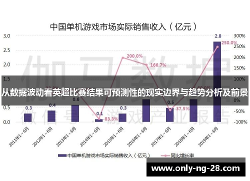 从数据波动看英超比赛结果可预测性的现实边界与趋势分析及前景