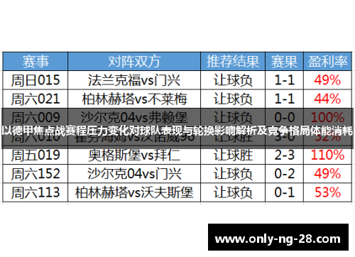 以德甲焦点战赛程压力变化对球队表现与轮换影响解析及竞争格局体能消耗