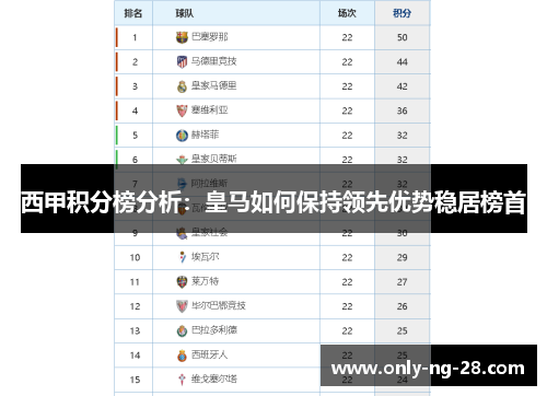 西甲积分榜分析：皇马如何保持领先优势稳居榜首