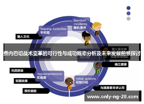 费内巴切战术变革的可行性与成功概率分析及未来发展前景探讨 费内巴切战术变革的可行性与成功概率分析及未来发展前景探讨