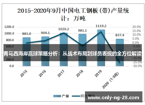 青岛西海岸赢球策略分析：从战术布局到球员表现的全方位解读